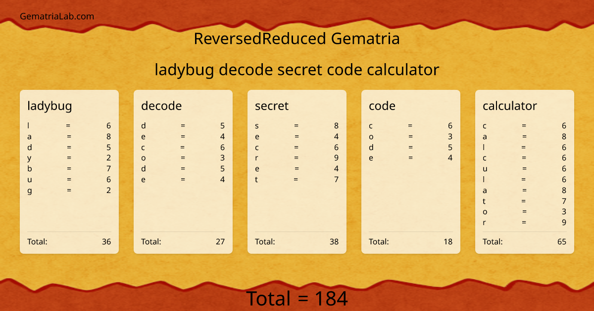 ladybug decode secret code calculator in reversedReduced Gematria